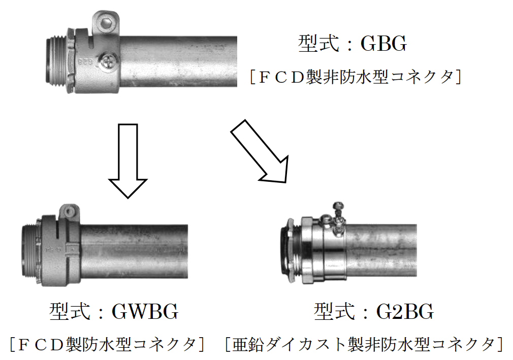 GBG代替品