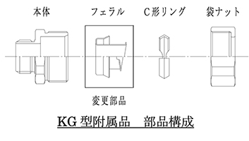 部品構成