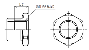 RRG図